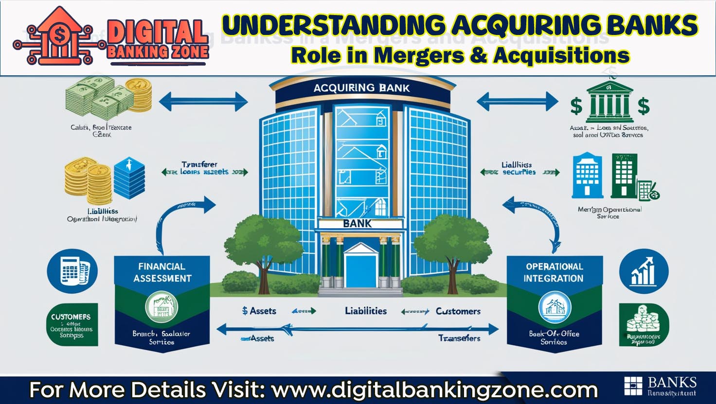 Understanding Acquiring Banks