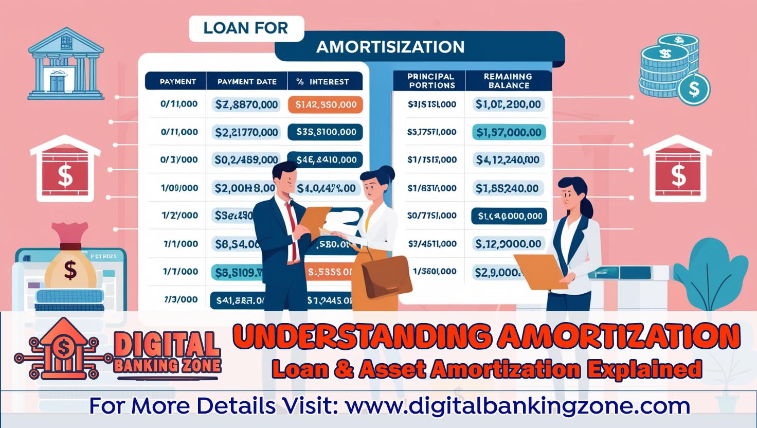 Understanding Amortization